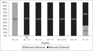 fig_8_mercado