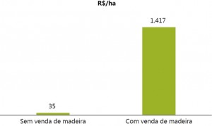 fig_A_01_pecVerde