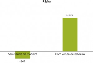 fig_A_02_pecVerde
