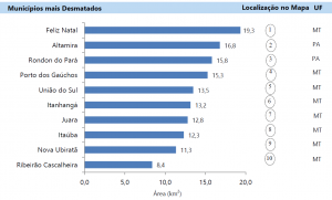 figura7
