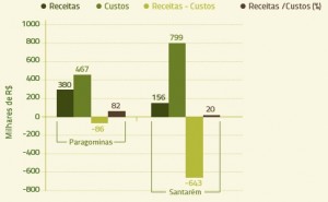 figura_ 4_estimativas_receitas_custos