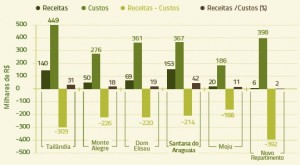 figura_ 5_ estimativas_receitas_custos