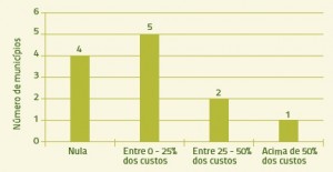 figura_2_arrecadacao_ommas