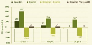 figura_3_relação_receita_custo