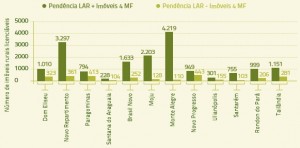 figura_7_imóveis_rurais