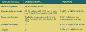 fontes_de_recursos