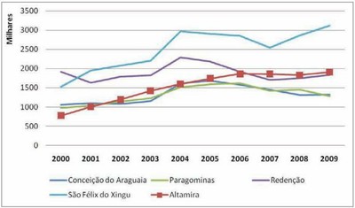 grafico1 agro