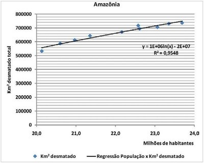 grafico1.1