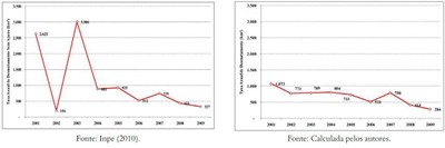 grafico1