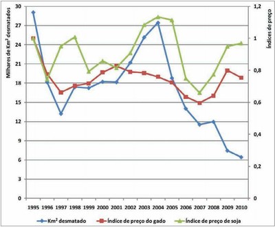 grafico2.1