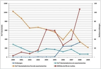 grafico2.2