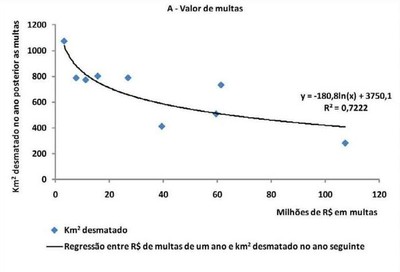 grafico2.3