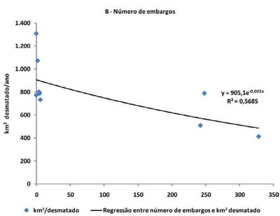 grafico2.3part2