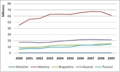 grafico2
