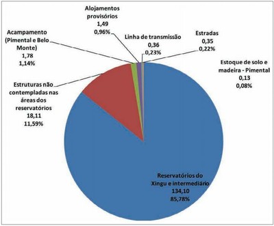grafico3.1