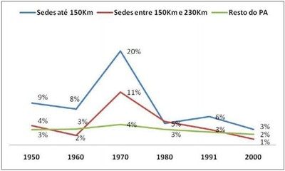 grafico4.1