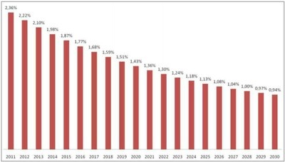 grafico4.2