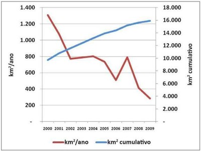 grafico4.4