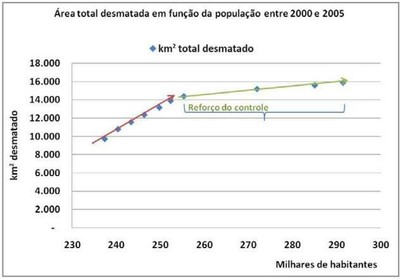 grafico4.5