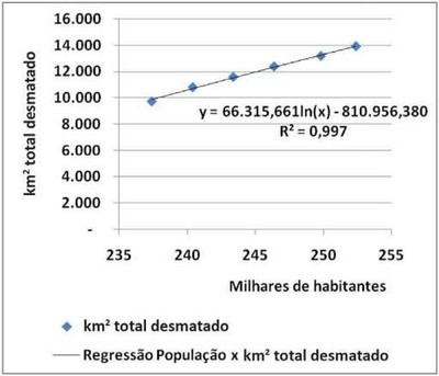 grafico4.7