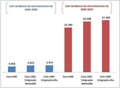 grafico5.1