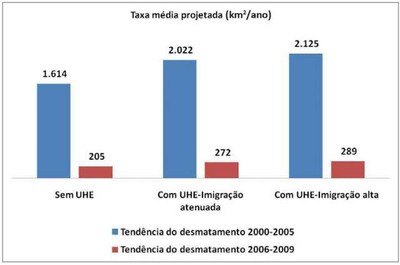 grafico5.2