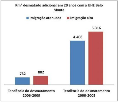 grafico5.3