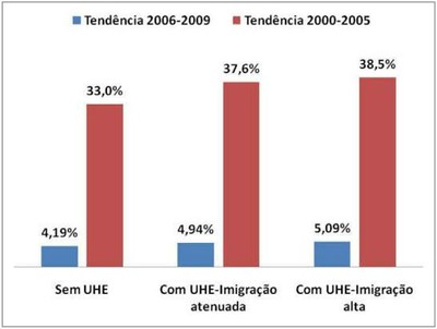grafico5.4