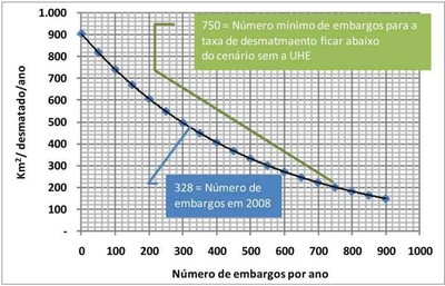 grafico6.2