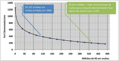 grafico6.3