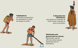 indigenas_aldeados