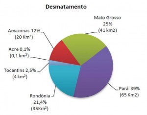 maio3