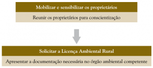 mobilizar_solicitar