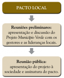 pacto_local