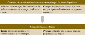 palestra_campo_teoria_pratica