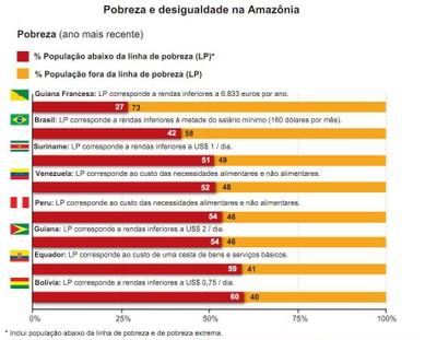 pobre_e_desigualdade