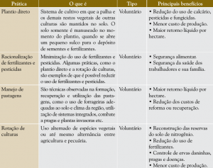 praticas_agropecuarias