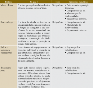 praticas_agropecuarias_cont