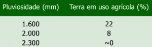 previsaoPluviosidade