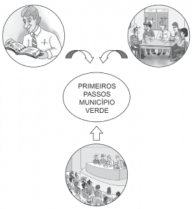 primeiros_passos_MV