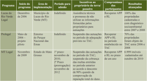 programa_mais_ambiente1