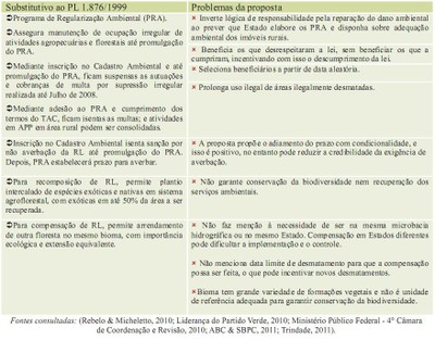 proposta1