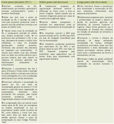 proposta2