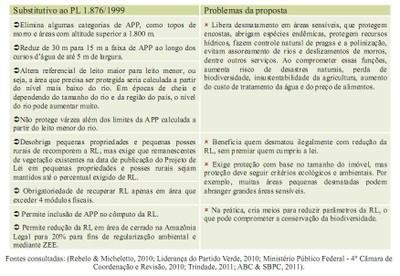 proposta3