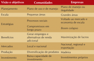 quad_2_visão_perspectiva