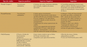 quad_6_recomendacoes
