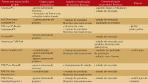 quad_7_demanda_capac