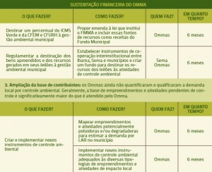 quadro_3_continuacao_2