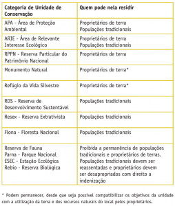 quem_pode_residir
