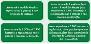 regularizacaofundiaria
